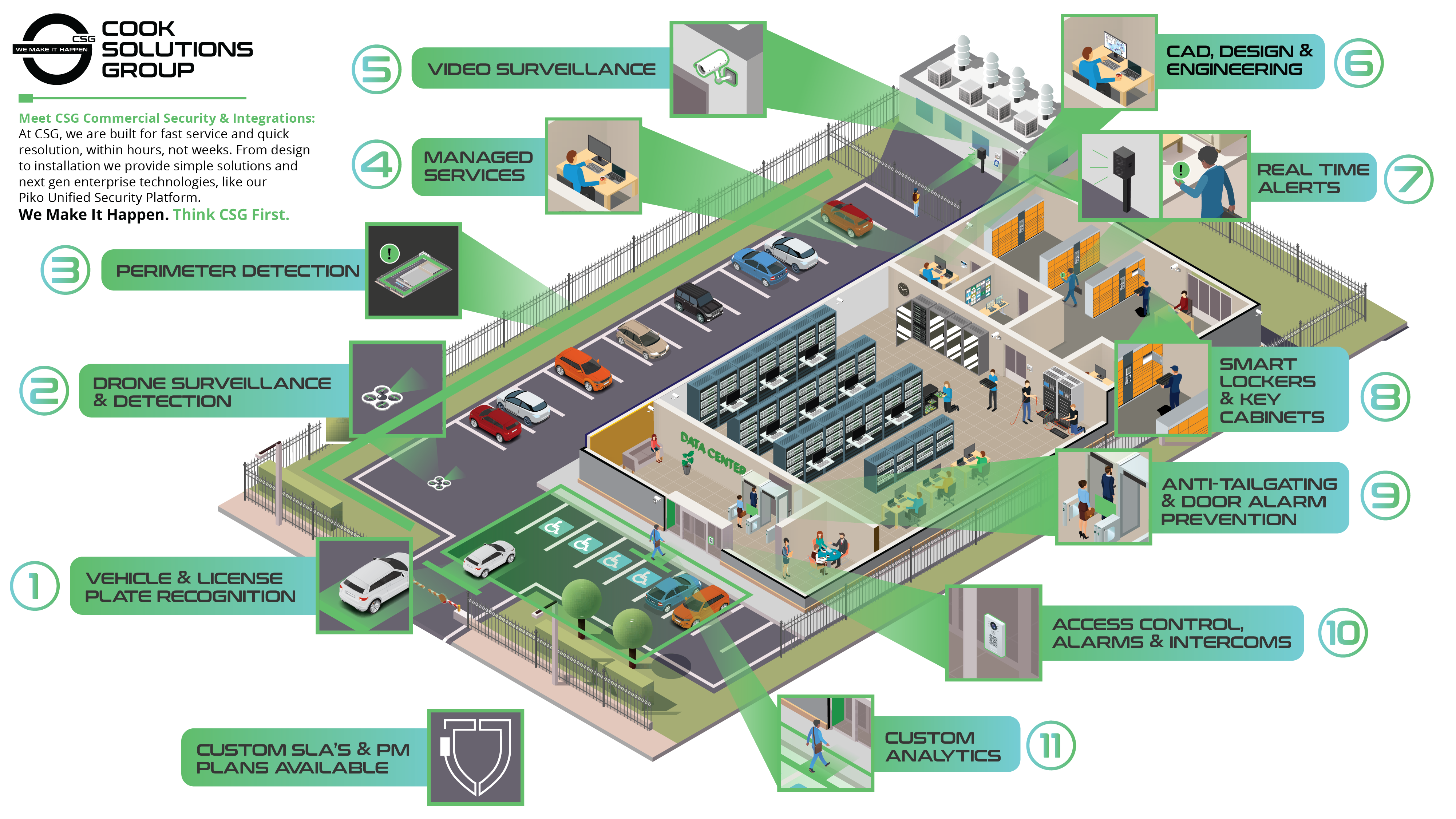 Data Center Security Integration Infographic